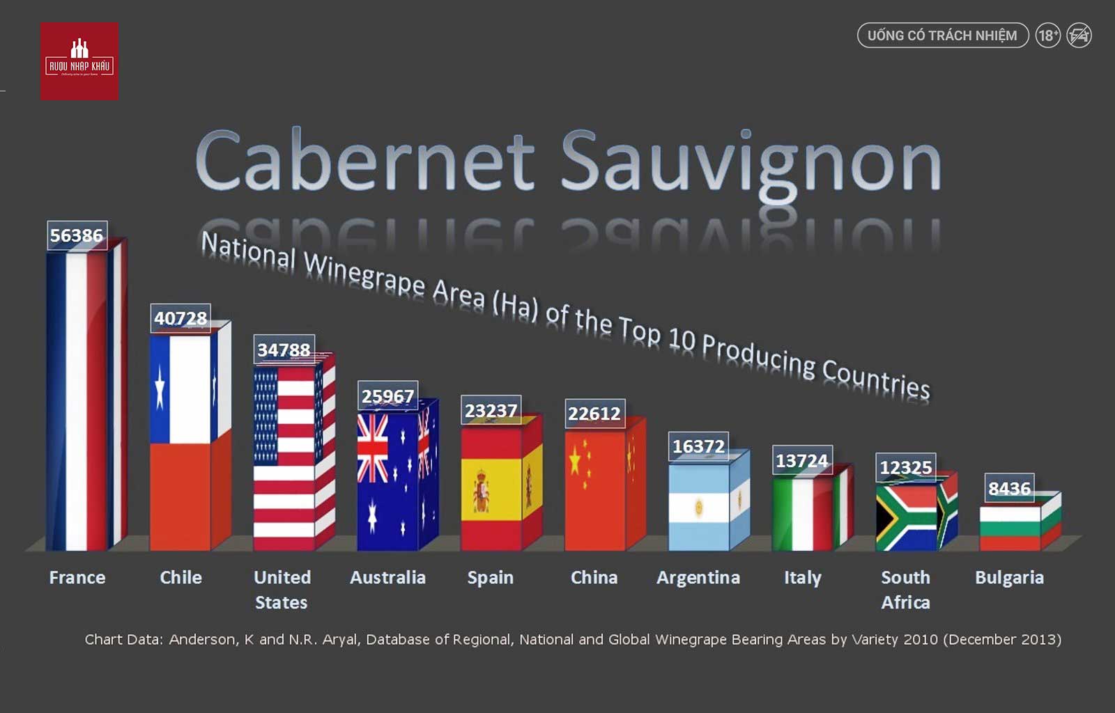 12 Sự Thật Thú Vị Về Nho Cabernet Sauvignon 1