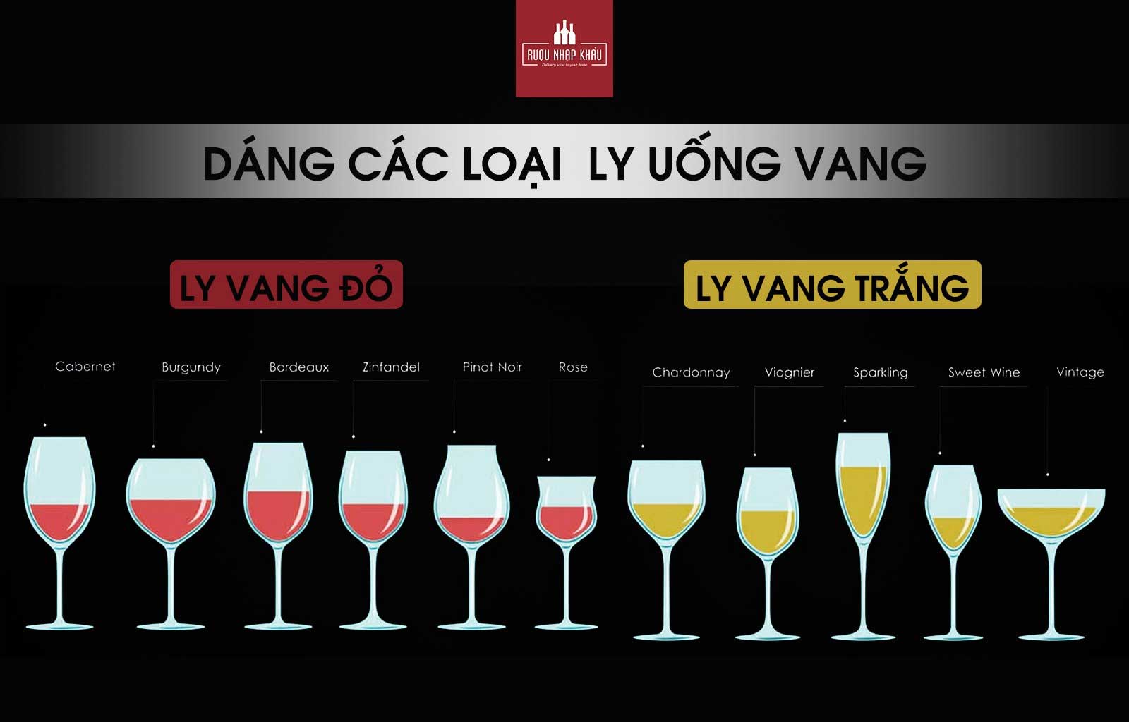 Dáng các loại ly uống rượu vang