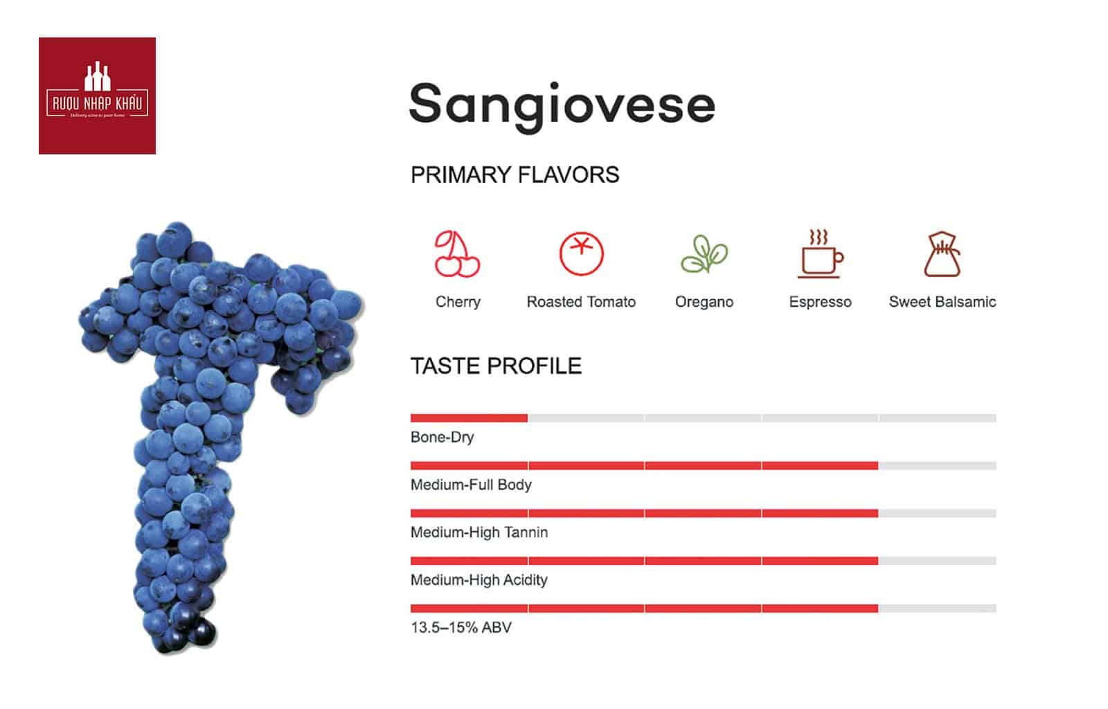 Đặc điểm nho Sangiovese