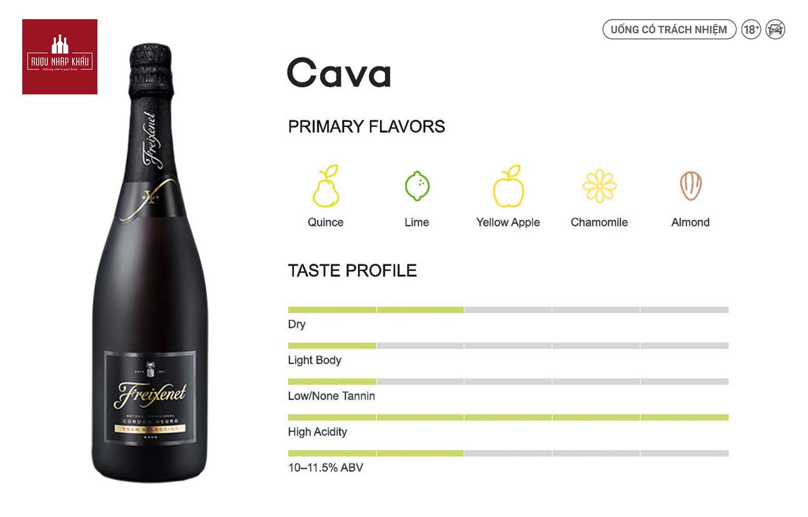 Mọi Điều Bạn Cần Biết Về Vang Sủi Cava 3