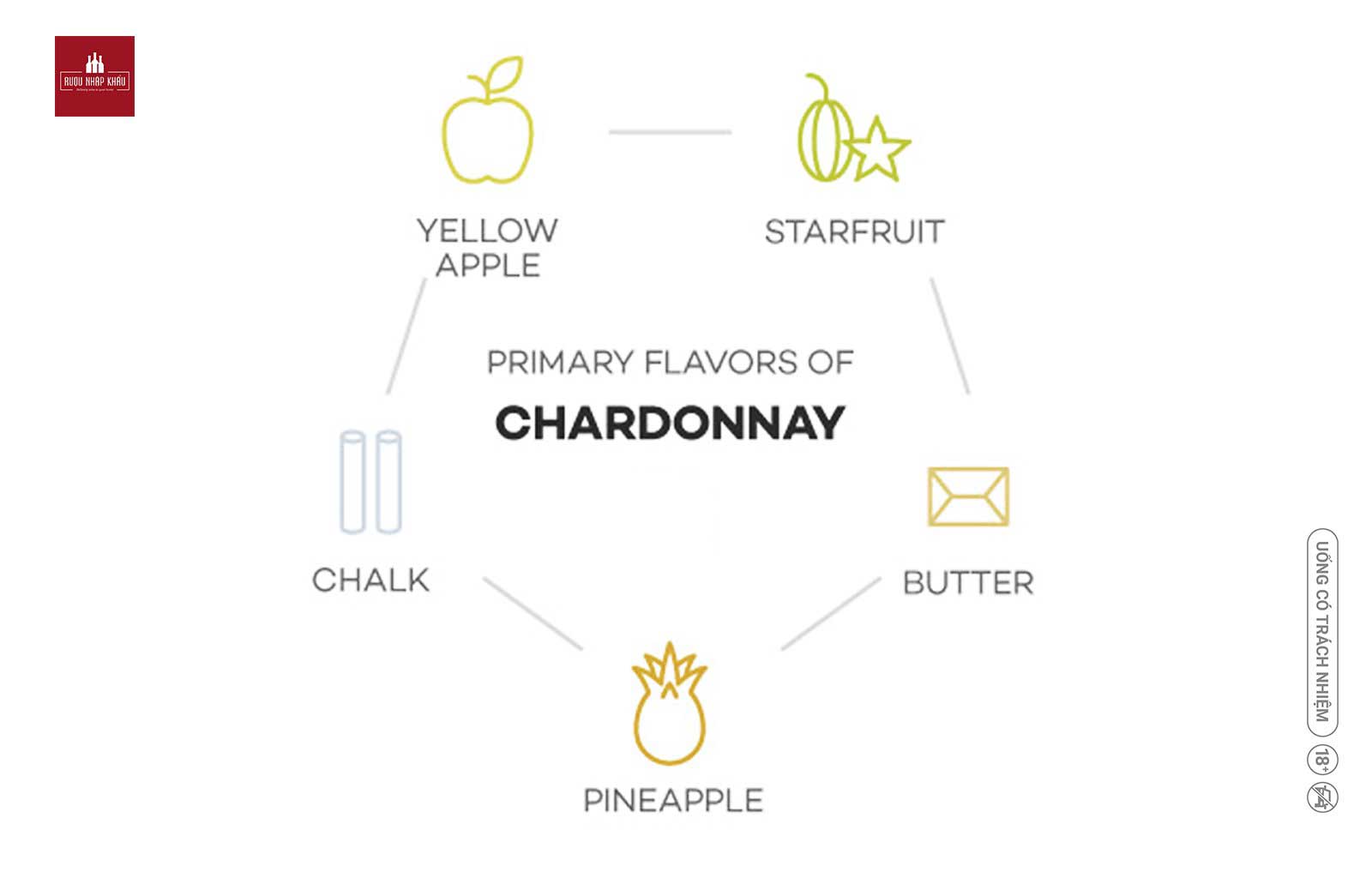 Wine Discovery: So Sánh Nho Chardonnay Và Nho Sauvignon Blanc 1