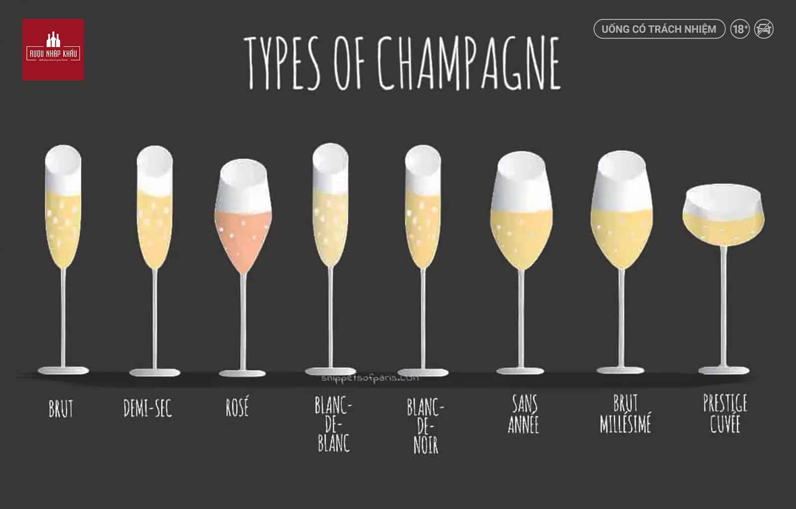 Phân loại rượu Champagne